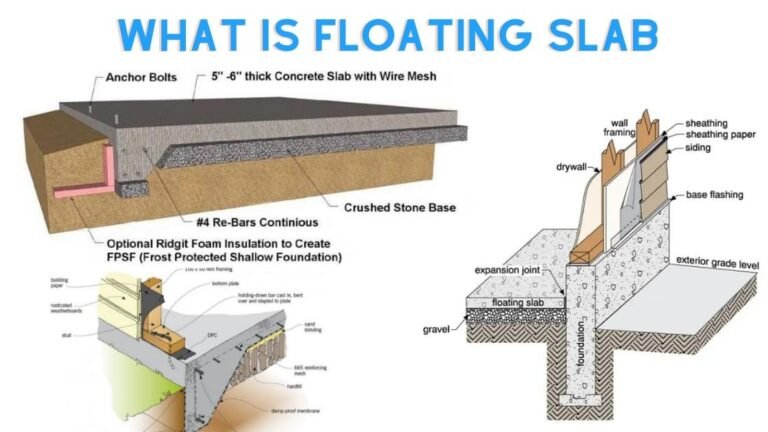 what is floating slab